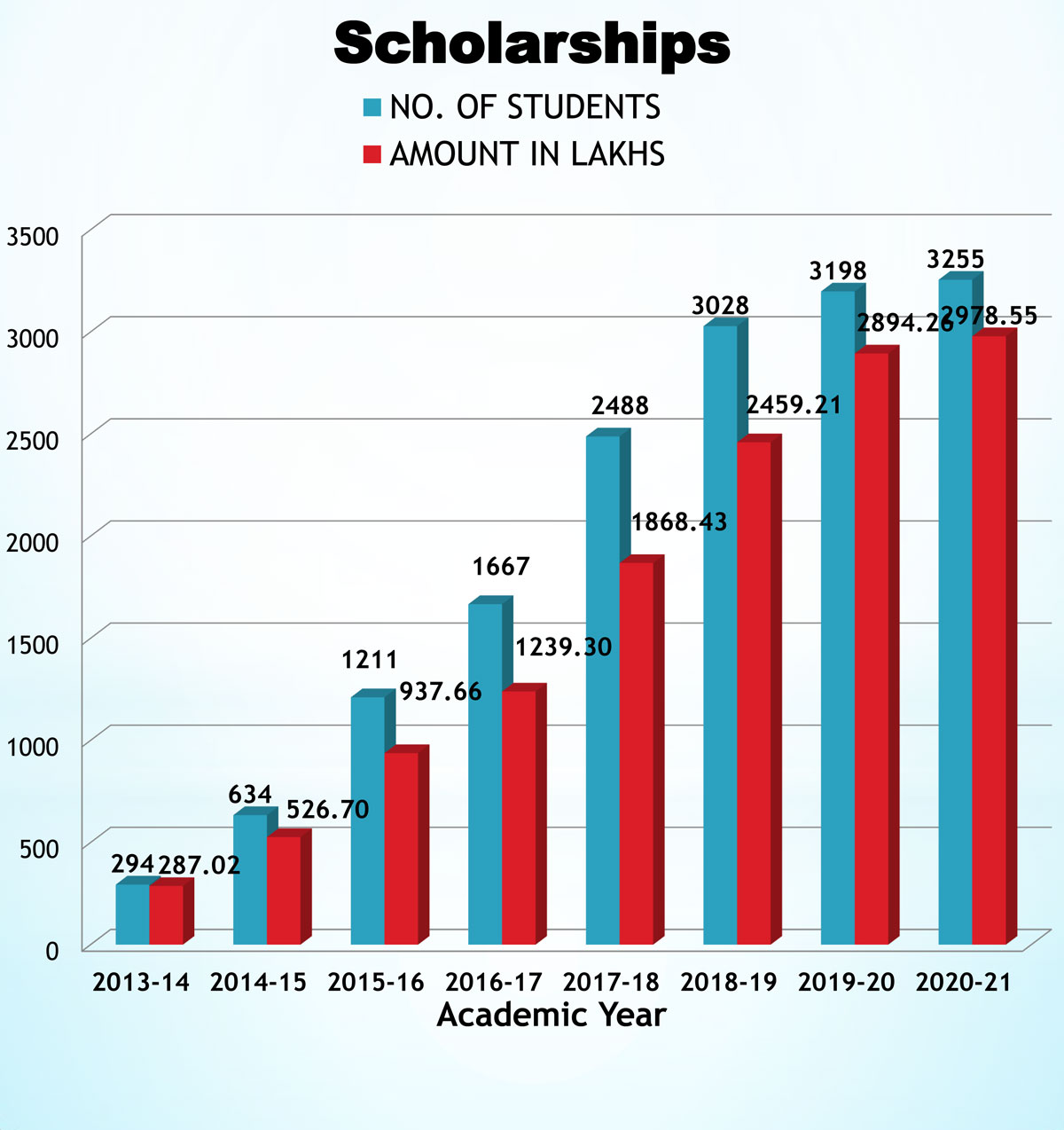 HITS | Scholarships | : Ranked 4th BestDeemed Engineering Colleges in ...