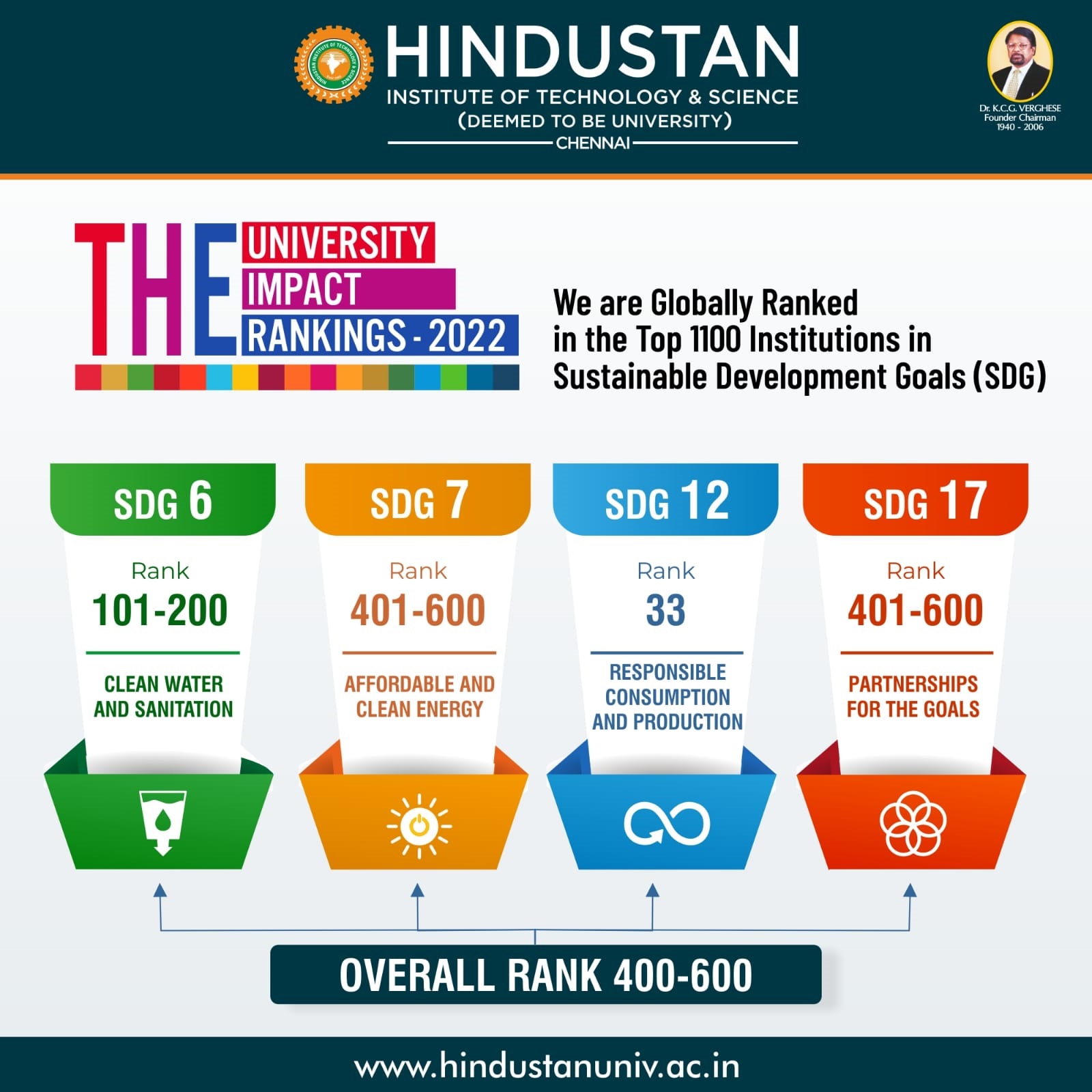 Global-Impact-Rankings